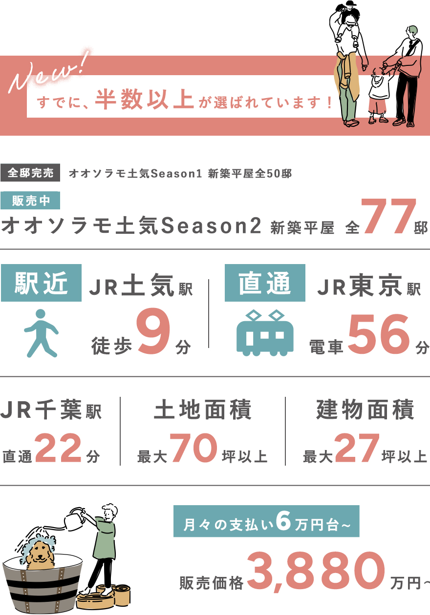 オオソラモ土気の特徴
