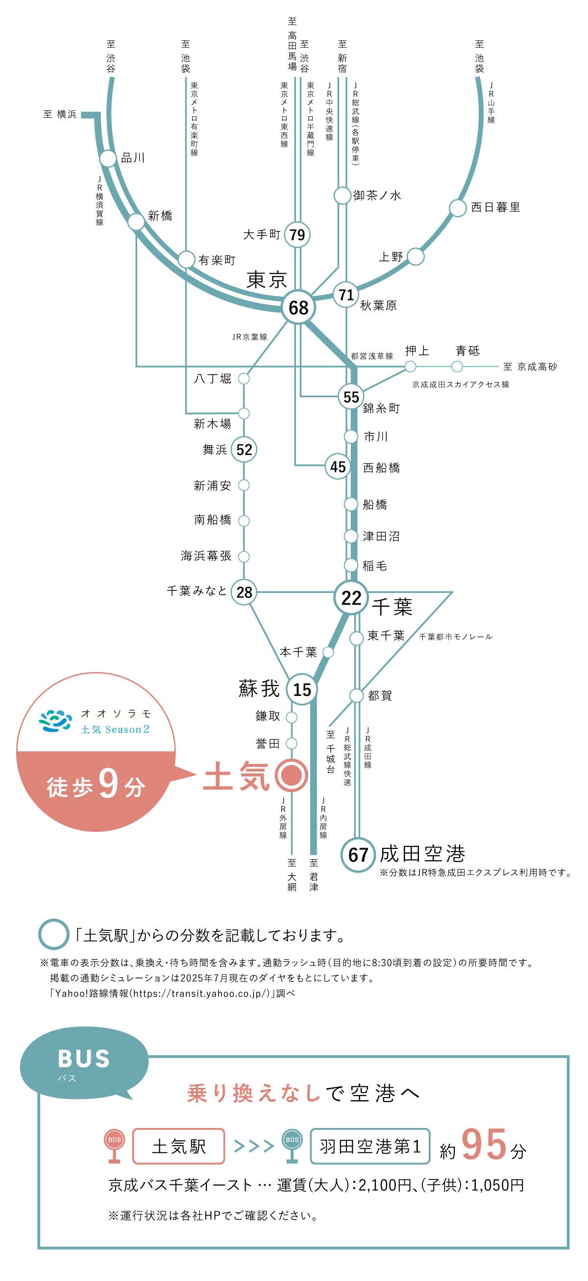 アクセスマップ