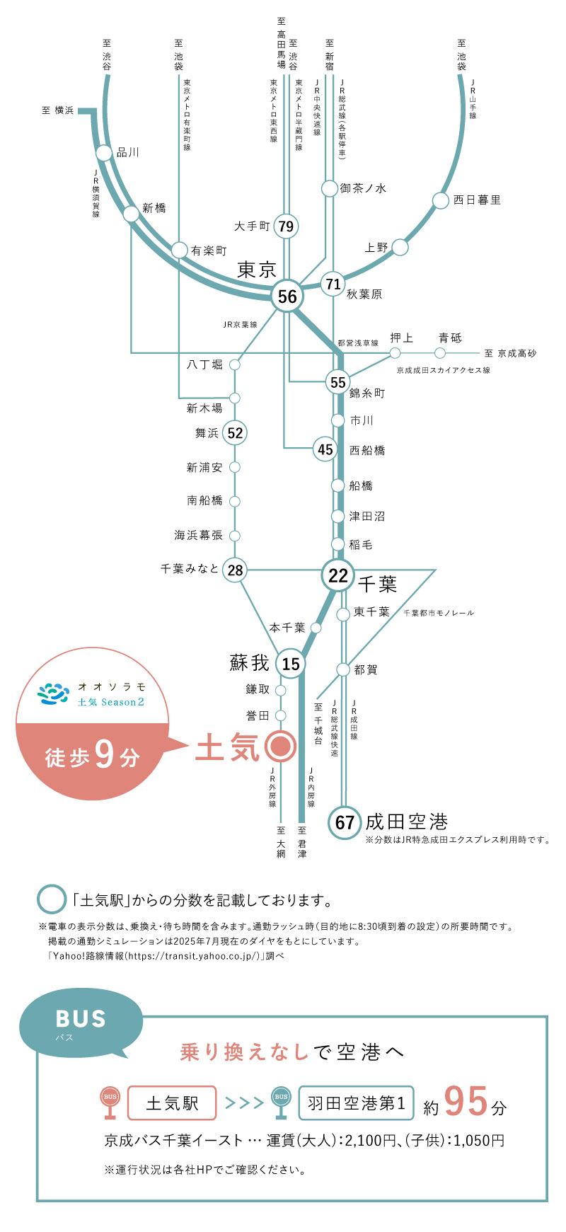 アクセスマップ